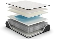 Picture of Limited Edition Firm King Size Mattress & Boxspring