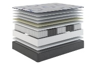 Picture of Royalty Supreme Firm King Mattress & Boxspring