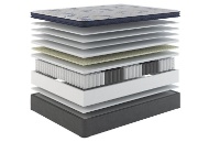 Picture of Royalty Supreme Pillow Top King Mattress & Low Profile Boxspring