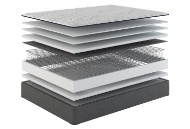 Picture of Honor Plush Full Mattress & Low Profile Boxspring