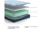 Picture of Peak 12" Memory Foam King Mattress & Low Profile Boxspring