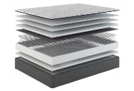 Picture of Honor Plush Mattress