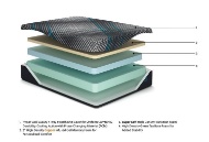Picture of Millennium 2.0 Foam 12 Inch Queen Mattress & Low Profile Boxspring